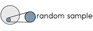 Рандомно это. Random Sample. Рондом. Ранд. Random sampling.